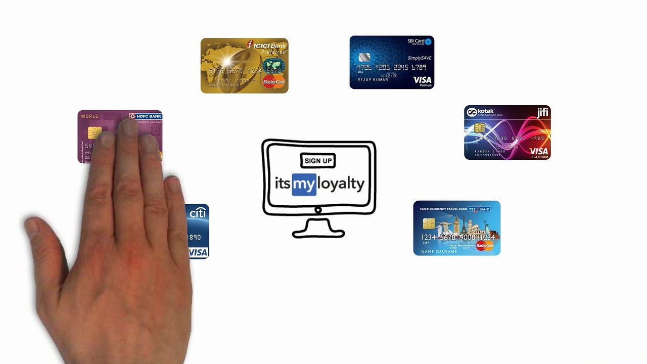 ItsMyLoyalty App | Save Money On Every Spend | Debit & Credit Cards
