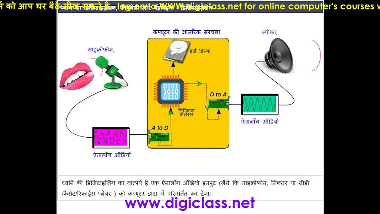 03MM03- Digitization