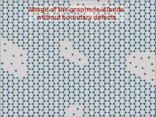 Popular Videos - Germanium & Knowledge