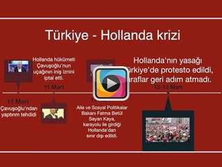 Türkiye ile Hollanda arasındaki krizi anlatan 90 saniyelik video