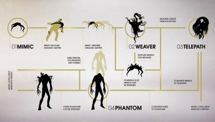 PREY (2017) | TranStar - Typhon Research Team (Xbox One)