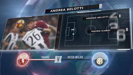 SEPAKBOLA: Serie A: 5 Things... Higuain Dan Dybala Ingin Terus Tampil Garang