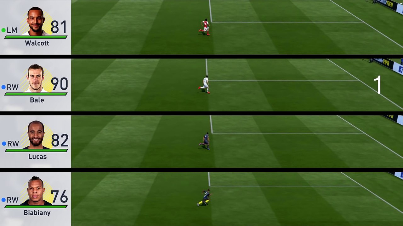 Which player runs fastest when not on the ball