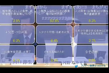 【都知事選お笑い枠】泡沫候補討論会が面白い【神回】 マック赤坂が都知事選の主要立候補者だけで行われる討論会に呼ばれず、不公平を訴え会場に乱入した。ネットでは「マックが正論！」と 評