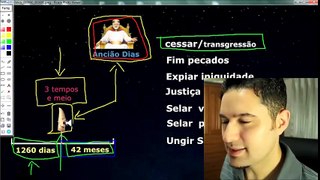 BÍBLIA FACIL - Colocando a Prova as Profecias Ensinadas | Parte 2/3