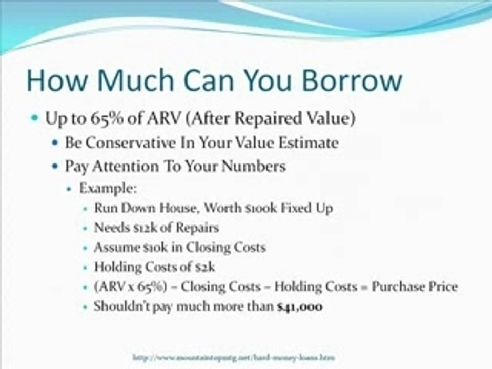 Hard Money Loan Basics
