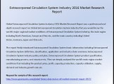Extracorporeal Circulation System Industry 2016 Market Research Report