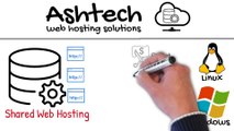 Ashtech.in | World Class Web Hosting Solutions, Shared Hosting, Cloud Hosting, Dedicated Servers