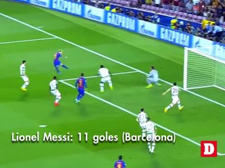 Goleadores de la Champions League 2016:2017