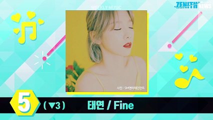 2017년 3월 3주 Z차트