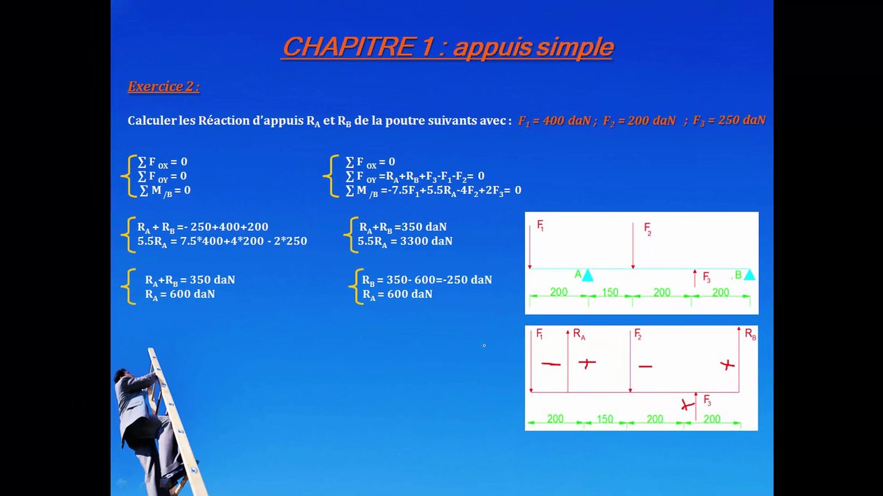 RDM EXERCICE N° 2