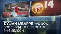Fact of the day... Mbappe setting more records