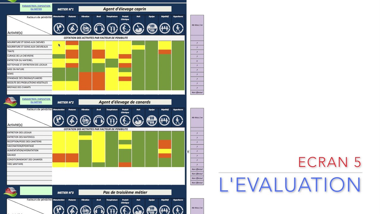Guide méthodologique de déclaration des facteurs de pénibilité complété par les mesures de prévention - L'évaluation