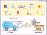 ぷらっとホーム、IoT清掃車をきっかけに「地域IoTと情報力研究コンソーシアム」に参加