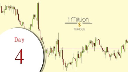 Forex Trading -- i try 5000$ to 1 Million$ in 200 Days #4