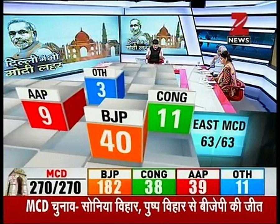 MCD Election Results 2017- Role of Muslims in BJP's victory in Delhi