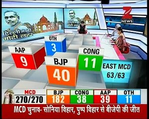 MCD Election Results 2017- Role of Muslims in BJP's victory in Delhi