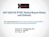 PVDC Market Analysis, 2017-2022 Top Countries and Companies Research Report
