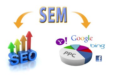 Strategy of Search Engine Marketing - Anthony Prisciandaro