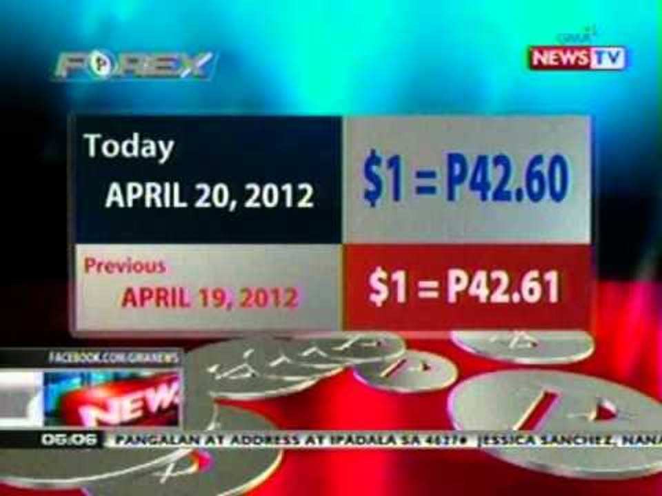 NTL: PSEi/Forex rates (Apr. 20, 2012)