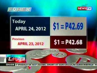 NTL:  PSEi/Forex rates (Apr. 24, 2012)