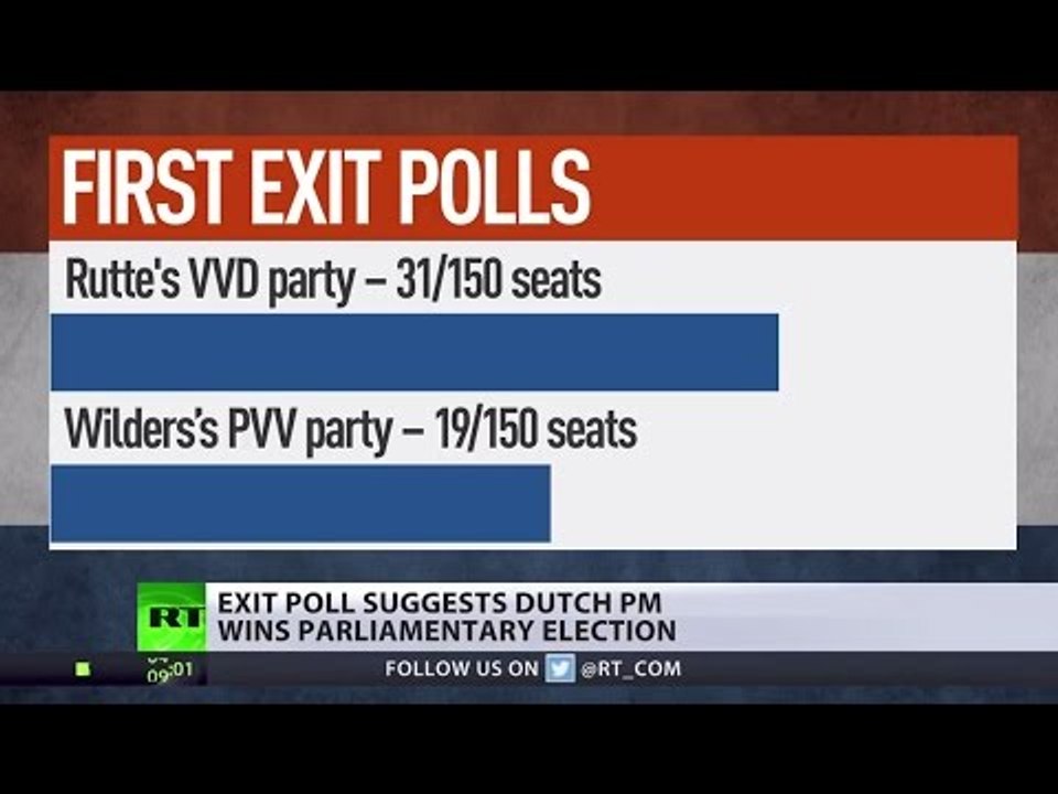 Exit poll suggests Dutch PM Rutte wins parliamentary elections, Wilders concedes defeat