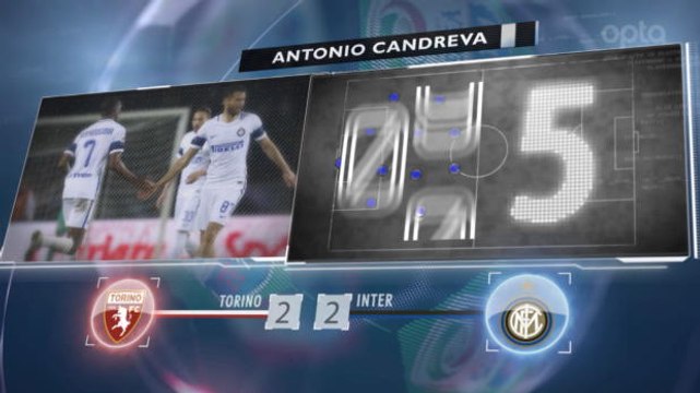 SEPAKBOLA: Serie A: 5 Things... Cuadrado Lambang Keberuntungan Juventus