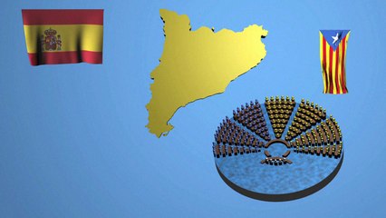 Les aspirations indépendantistes en Europe