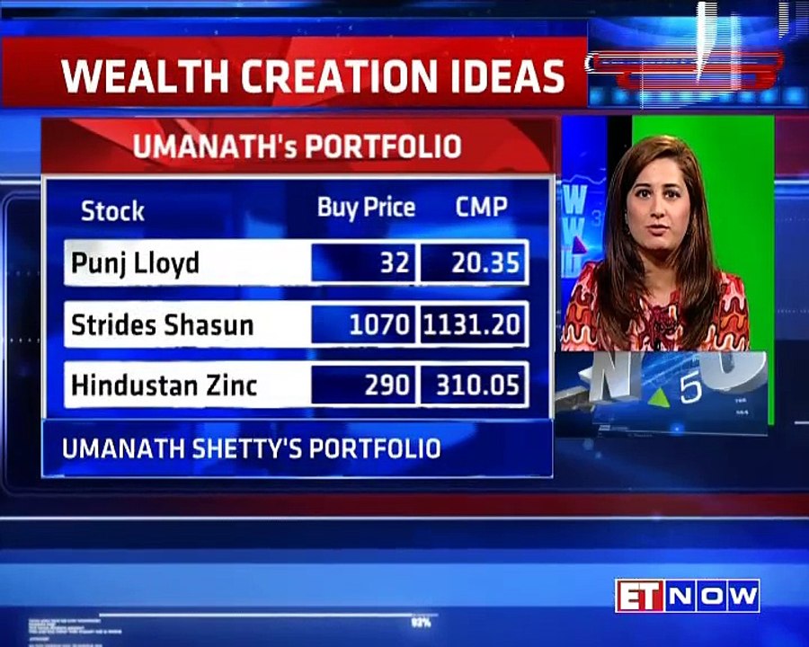 Buy Now Sell Now | Weekend Edition