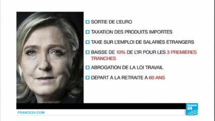Débat présidentiel : le match des programmes économiques