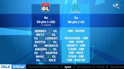 Talk Show du 20/03, partie 3 : Lyon accessible ?