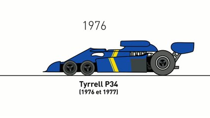 F1 - Analyse : L'évolution aérodynamique des monoplaces