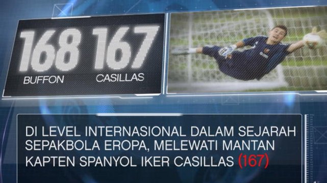 SEPAKBOLA: Internasional: Italia: Fakta Hari Ini - Buffon Lewati Casillas