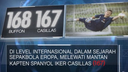 SEPAKBOLA: Internasional: Italia: Fakta Hari Ini - Buffon Lewati Casillas