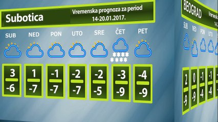Vremenska prognoza za period 14-20.01.2017.