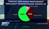 Survei Tunjukan Publik Puas Dengan Pemerintahan Jokowi