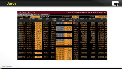 Em meio a tantas incertezas, um dado segue animador: como ele impactará o mercado?