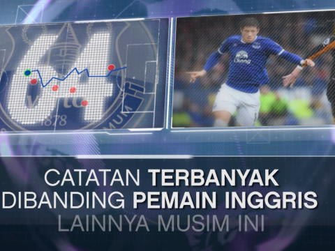 SEPAKBOLA: Premier League: Fakta Hari Ini - Barkley Kreator Terbaik Liga