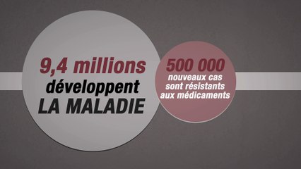 Tuberculose : la maladie infectieuse la plus meurtrière