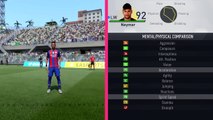 #FIFA 17 Speed Test, Fastest Players In FIFA