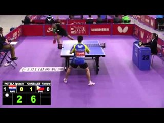 2016 World Championships Highlights:  ROTELA Ignacio v GONZALES Richard