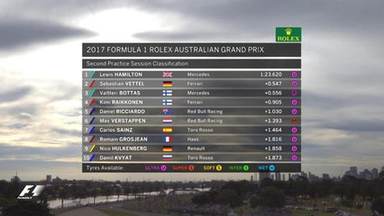 Grand Prix d'Australie - Le classement essais 2