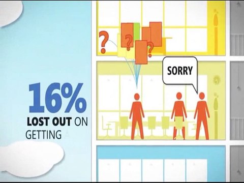 How impact Social Networking in our Jobs and in our life. Be Careful