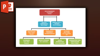 How to present an organigramme with Morph Transitions in Powerpoint ✔