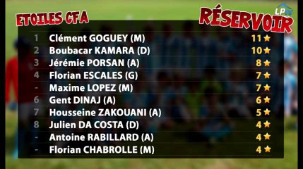 Réservoir : les pros jouent le jeu !