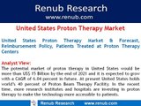 United States Proton Therapy Market and Forecast