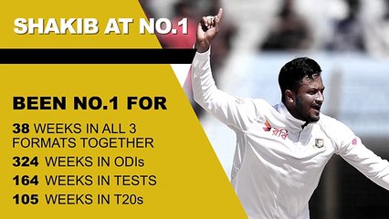 Shakib al hasan the  no-1 All-rounder in the world