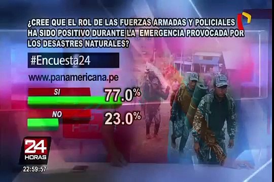Encuesta 24: 77% considera positivo rol de las FA y policiales durante emergencia por huaicos
