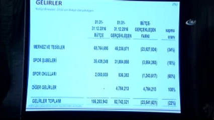 Galatasaray'ın Toplam Borcu: "1 Milyar 830 Milyon"