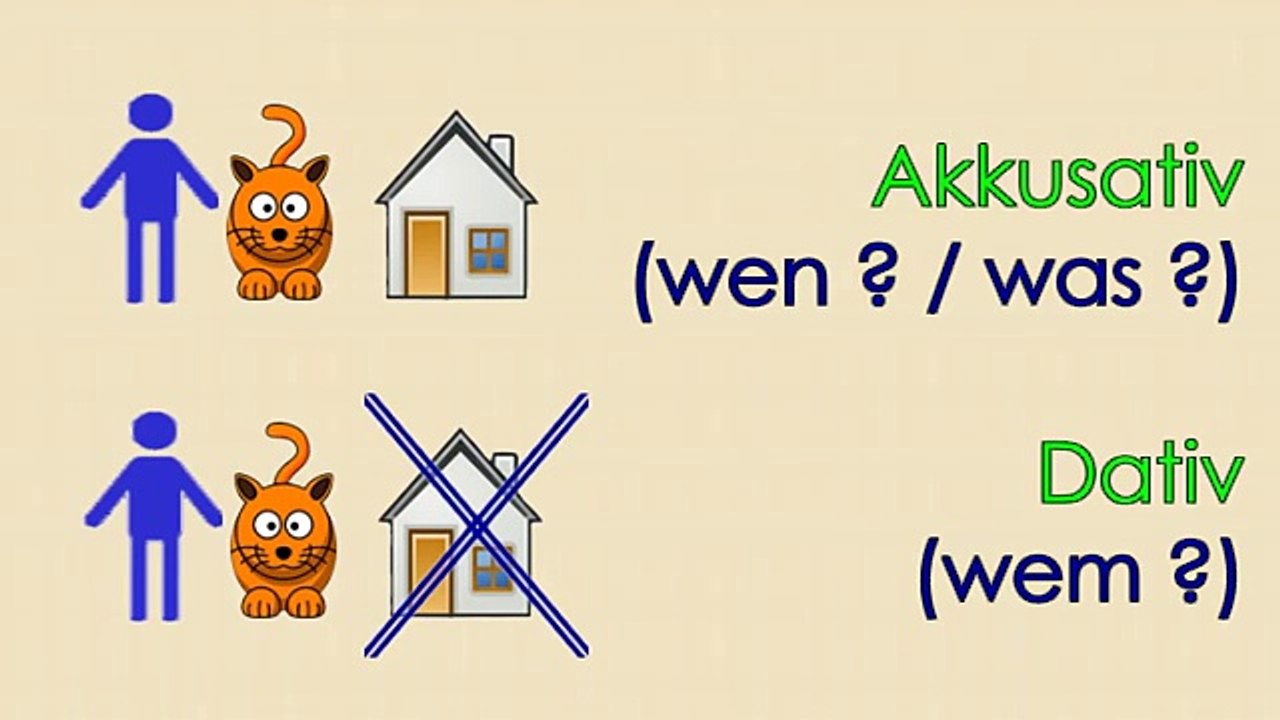 mir - dir - ihm ... (Dativ)